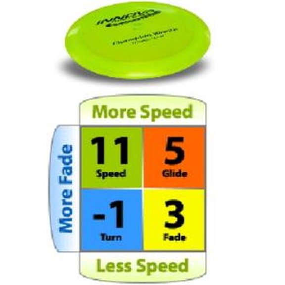 INNOVA-CHAMPION DISC Wraith Champion Plastic Distance Driver Disc