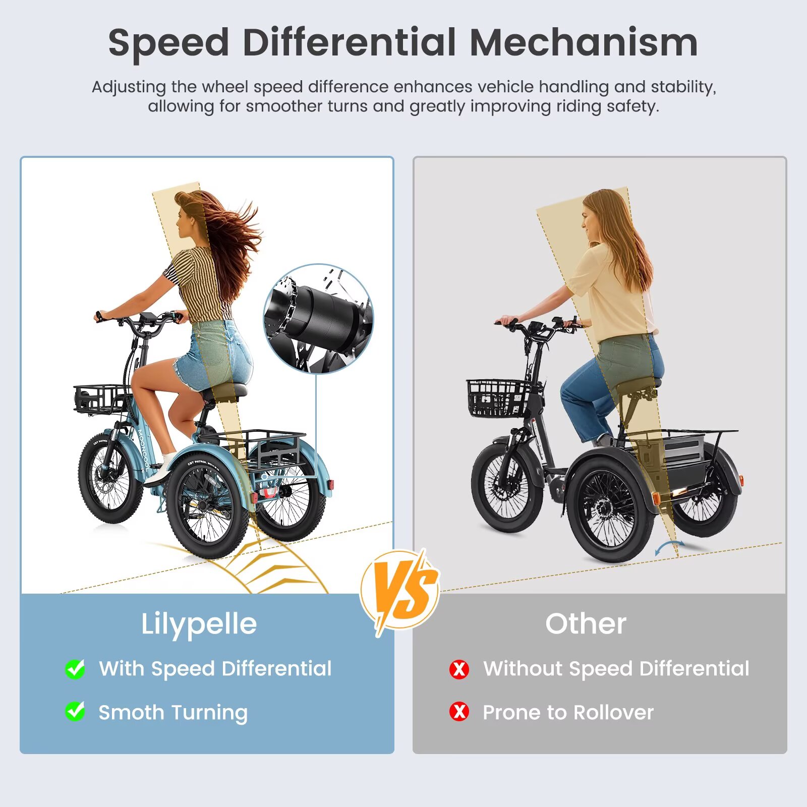 Lilypelle  Folding Electric Tricycle for Adults, Peak 1000W Motor 48V Foldable Ebike Electric Trike, 20" Fat Tire 3 Wheel Electric Bicycle with Front & Rear Baskets & Pet Carrier