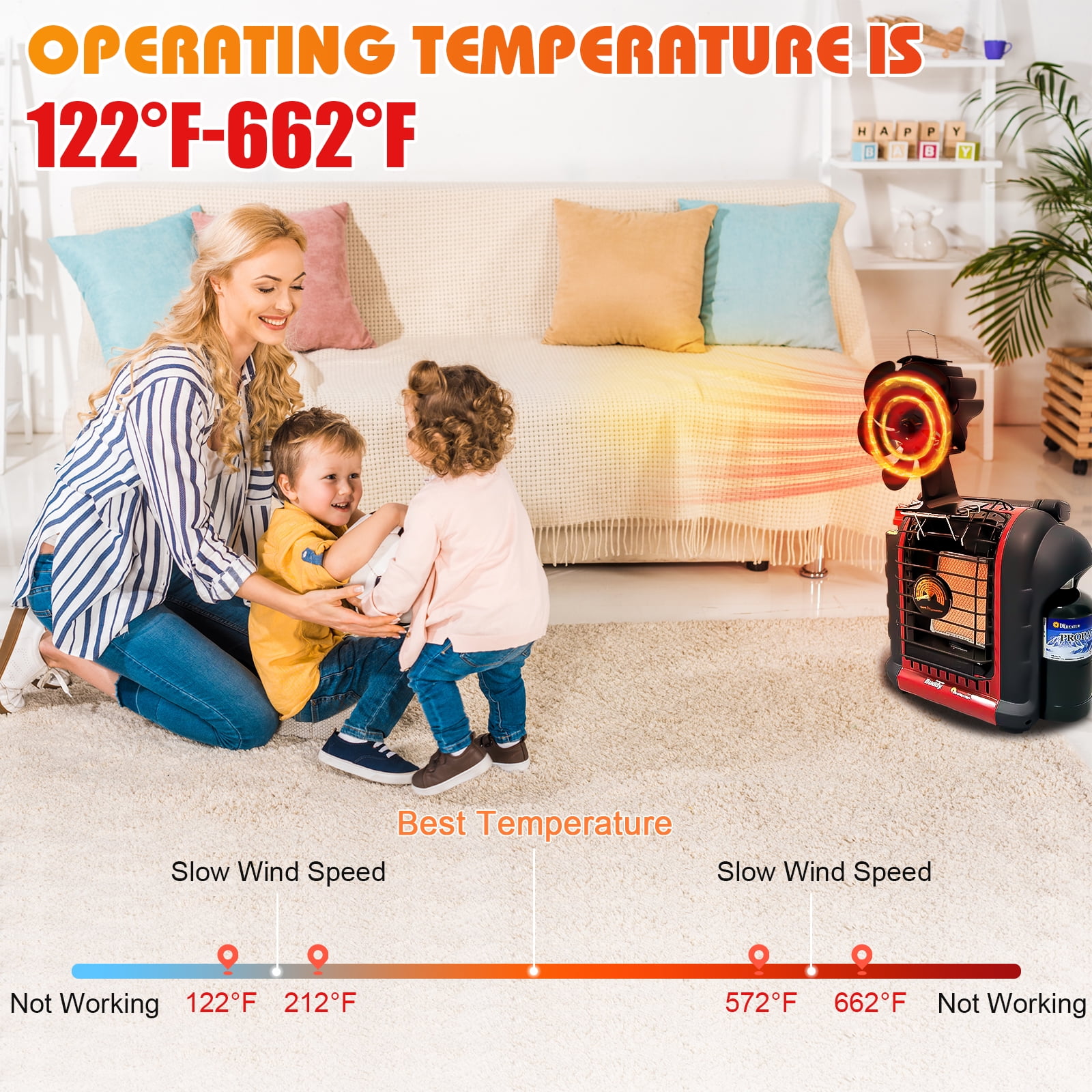 CRSURE Wood Stove Fan for Buddy Heater, Heat Powered Fireplace Fan with  Meganect Thermometer, Dual Motors Fan for Mr Heater,  Gas/Pellet/Wood/Propane