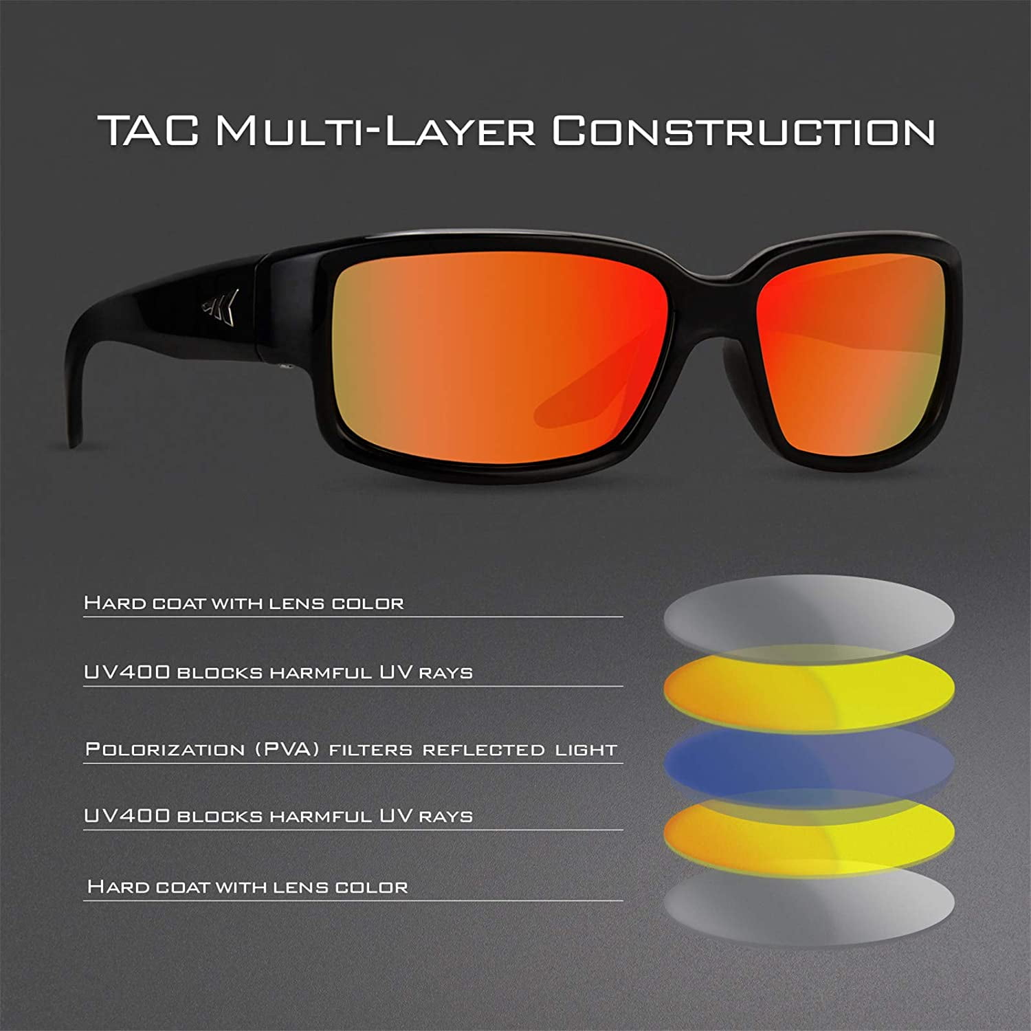 KastKing Skidaway Polarized Sport Sunglasses, UV Protection