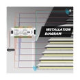 thumbnail image 4 of LED Motion Sensor Light Strip Stair 32 Channel Dimming Light Indoor Motion Night Light 12V/24V Flexible, 4 of 5