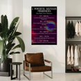 Hvac Reference Guide Solfeggio Frequencies Benefits Chart Poster Reference Guide (4 ...