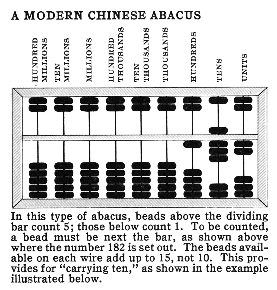 Modern Chinese Abacus. /Nin This Type Of Abacus, Beads Above The