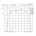 thumbnail image 2 of Para Filtro GPS Beidou, de Banda de 1575 MHz, Filtro de Paso de Banda de 20 MHz, Frecuencia Central: 1575 MHz, B, 2 of 5