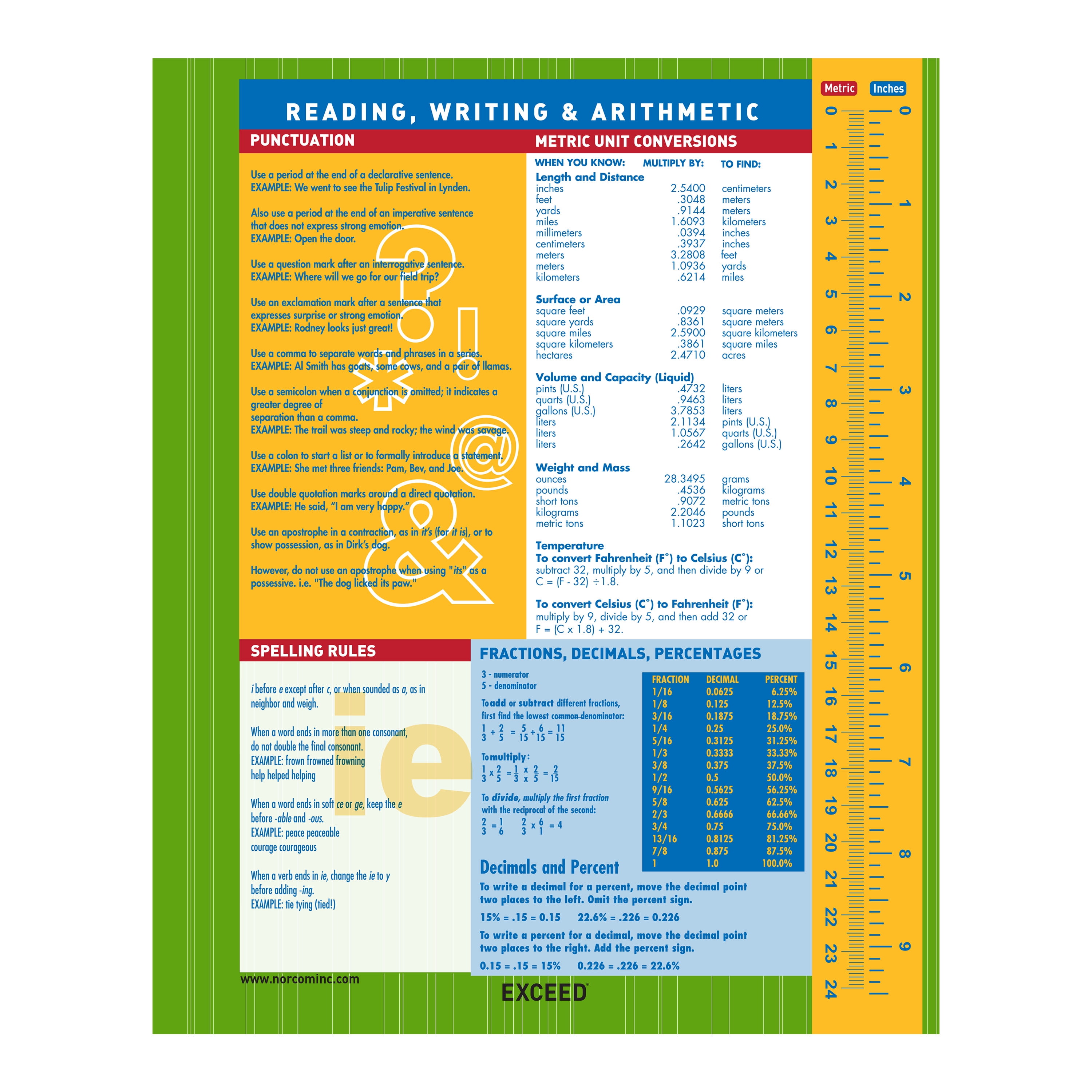 Subject Teacher's chart Material used: 1. A-4 size sheet(orange, yellow,  grey and green) 2.Fevicol 3.Scissor Note: You can add y…