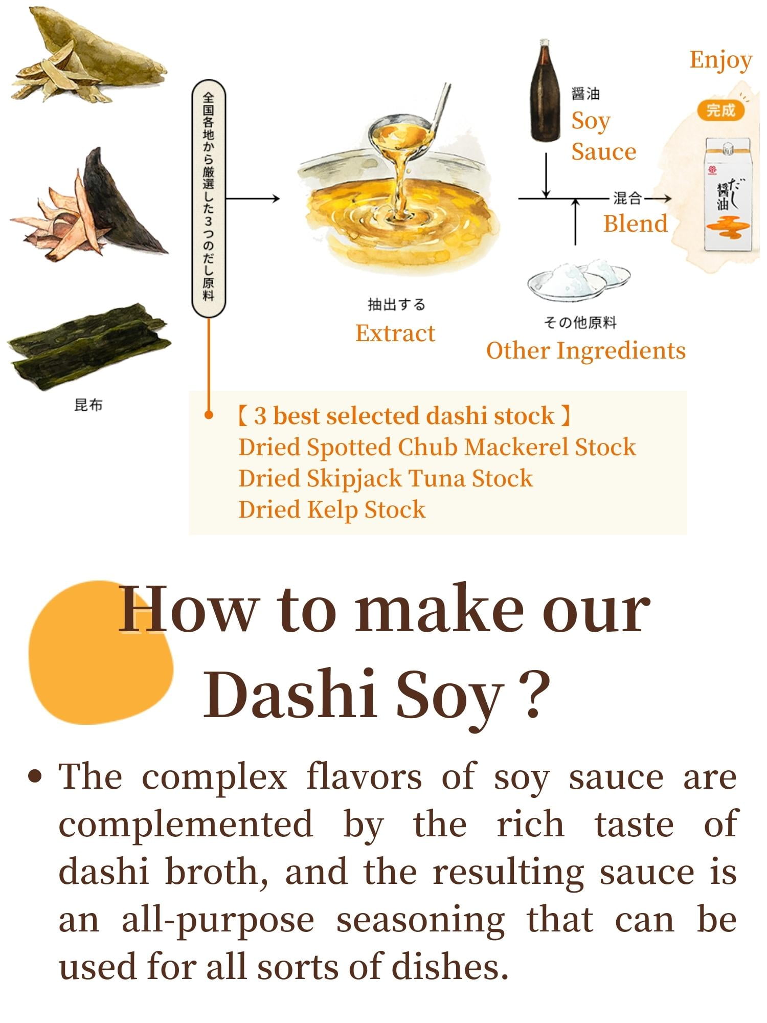 Kamada Soy Sauce Dashi Soy Sauce 500ml