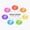 1pcs, variant on Seven Virtues Spiritual Moral Values Sticker