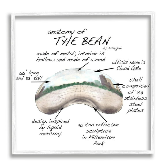 Stupell Industries Cloud Gate Chicago Bean Sculpture Educational Chart Diagram Graphic Art White Framed Art Print Wall Art, Design by Dishique