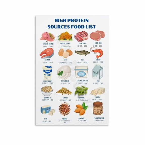 High Protein Sources Food List Posters Canvas Painting Posters And Prints Wall Art for Living Room Bedroom Decor