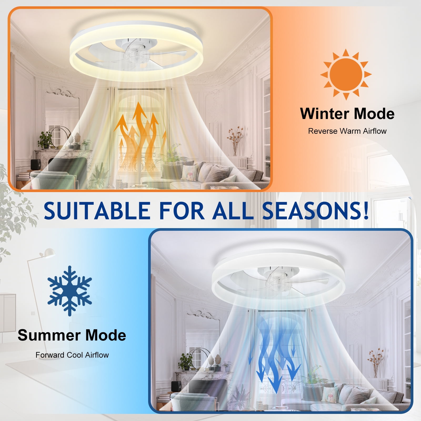 Depuley 20" White Flush Mount Ceiling Fan with Light - Low Profile, App & Remote Control, 6-Speed Quiet DC Motor, Dimmable LED for Bedroom