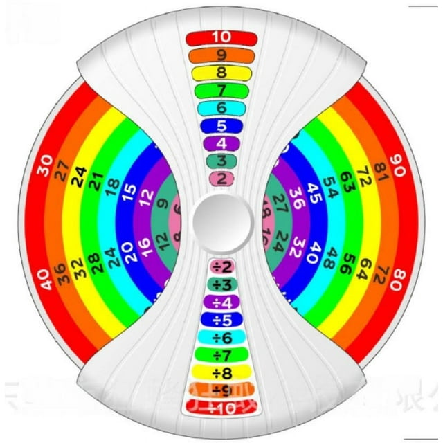 WSBDENLK Math Fidget Is for All the Fidget Lovers Who Are Learning Math Division and Multiplication. Gifts for Child Fall Saving