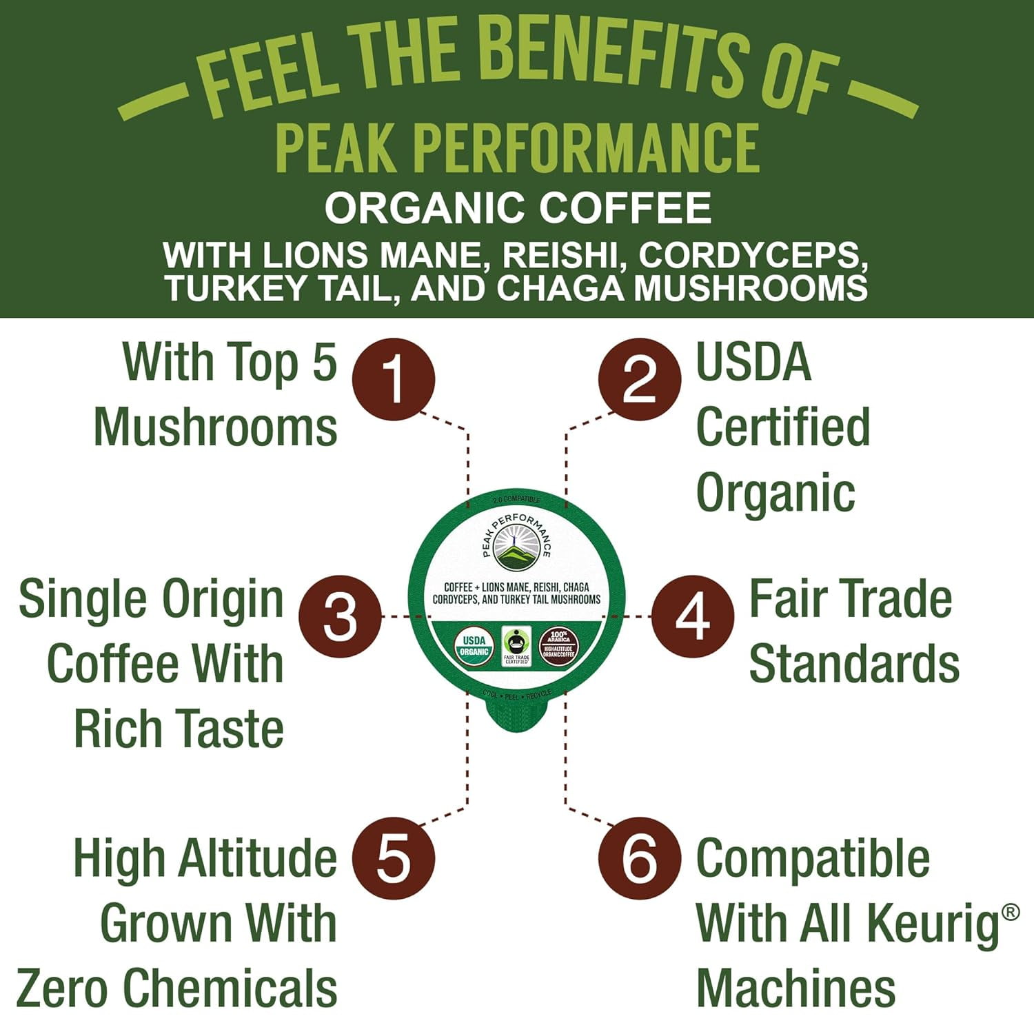Peak Performance Mushroom Coffee Pods - Organic Low Acid Coffee with Lion's Mane, Reishi, Cordyceps, Turkey Tail and Chaga - 18 Count