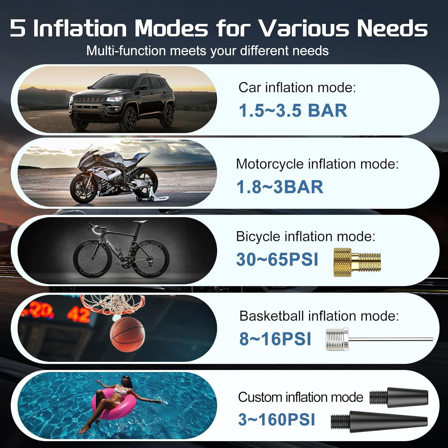 Tire Inflator, Acmount 160PSI Air Pump For Car Tires, 10000mAh Rechargeable Fast Inflation Tire Pump with LED Light and Auto Shut-Off Function for Car, Motorcycle, Bicycle, Balls