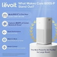 thumbnail image 3 of Levoit Core 600s-P Smart Air Purifier, 3 of 10