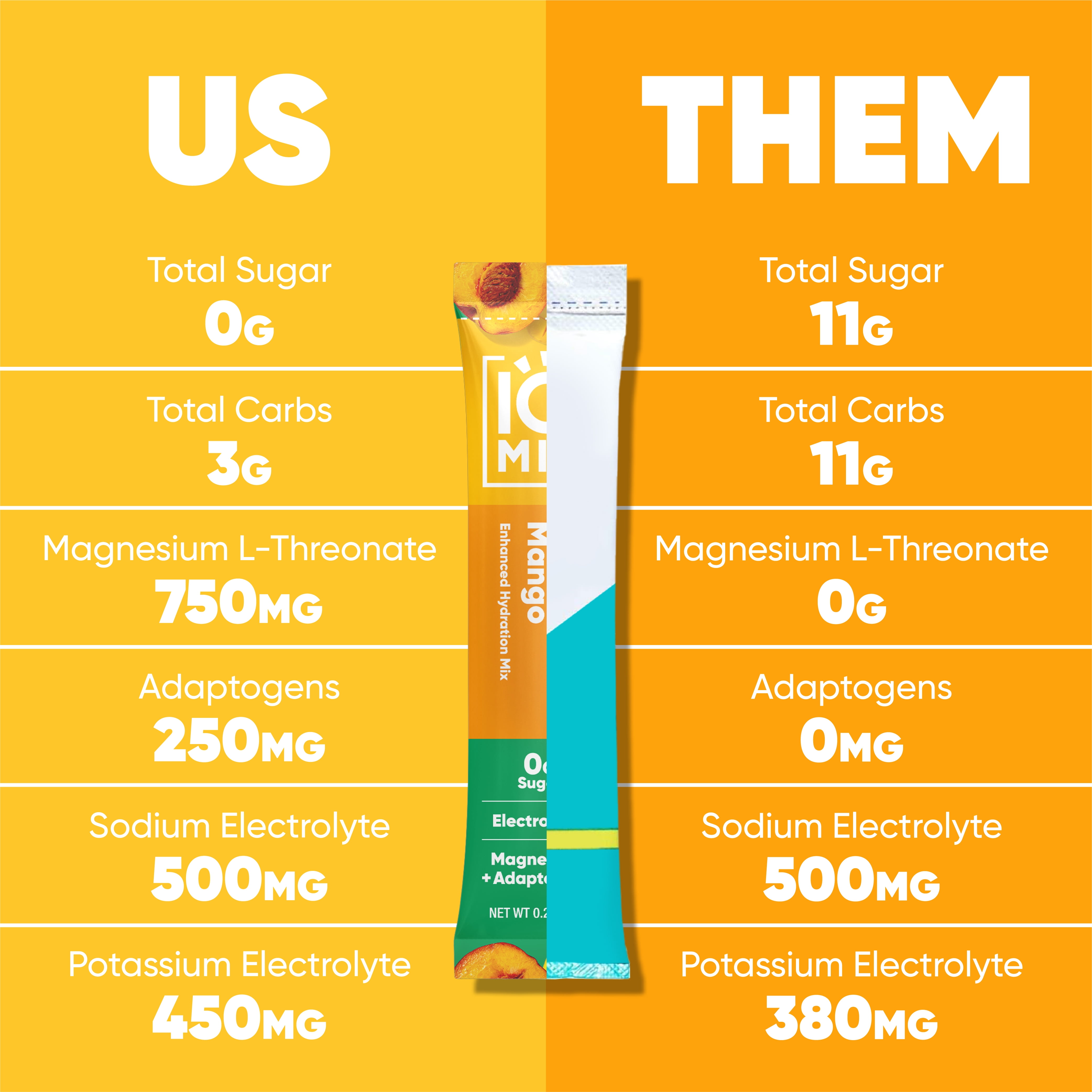 IQMIX Sugar Free Electrolyte Powder Packets - Keto Electrolytes with Lions Mane, Magnesium L-Threonate, Potassium Citrate - Peach Mango (20-Count)