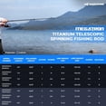 thumbnail image 3 of KastKing Casting Spinning Fishing Rods,Travel Rod with Titanium Solid Tip, Power Transition System-Megatron Titanium Telescopic Rod, 3 of 17