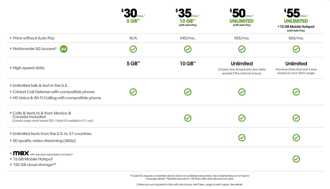 Motorola G Play (2023) - Cricket Wireless