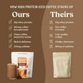 thumbnail image 3 of Bulletproof Mocha High Protein Iced Coffee, Whey Protein Instant Coffee, No Artificial Flavors & Sweeteners, 170mg Caffeine, 13.8 oz, 3 of 7