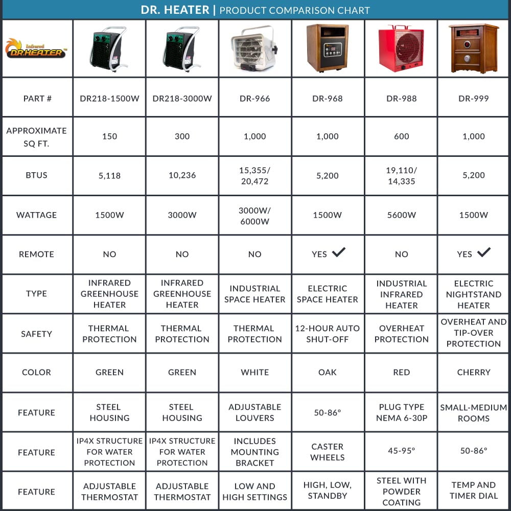 Space Heater Comparison Chart