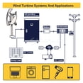 thumbnail image 4 of 2kw Wind Turbine Generator,Vertical Axis Coreless Generator Kit 24v 48v Wind Turbine With Low Rpm Permanent Magnet Alternative Generator ,Easy to Install, 4 of 7