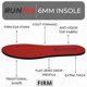 thumbnail image 2 of Plantillas para zapatos Run 619 Zero Drop Firm Thick para hombres de 11 a 12 años, 2 of 9