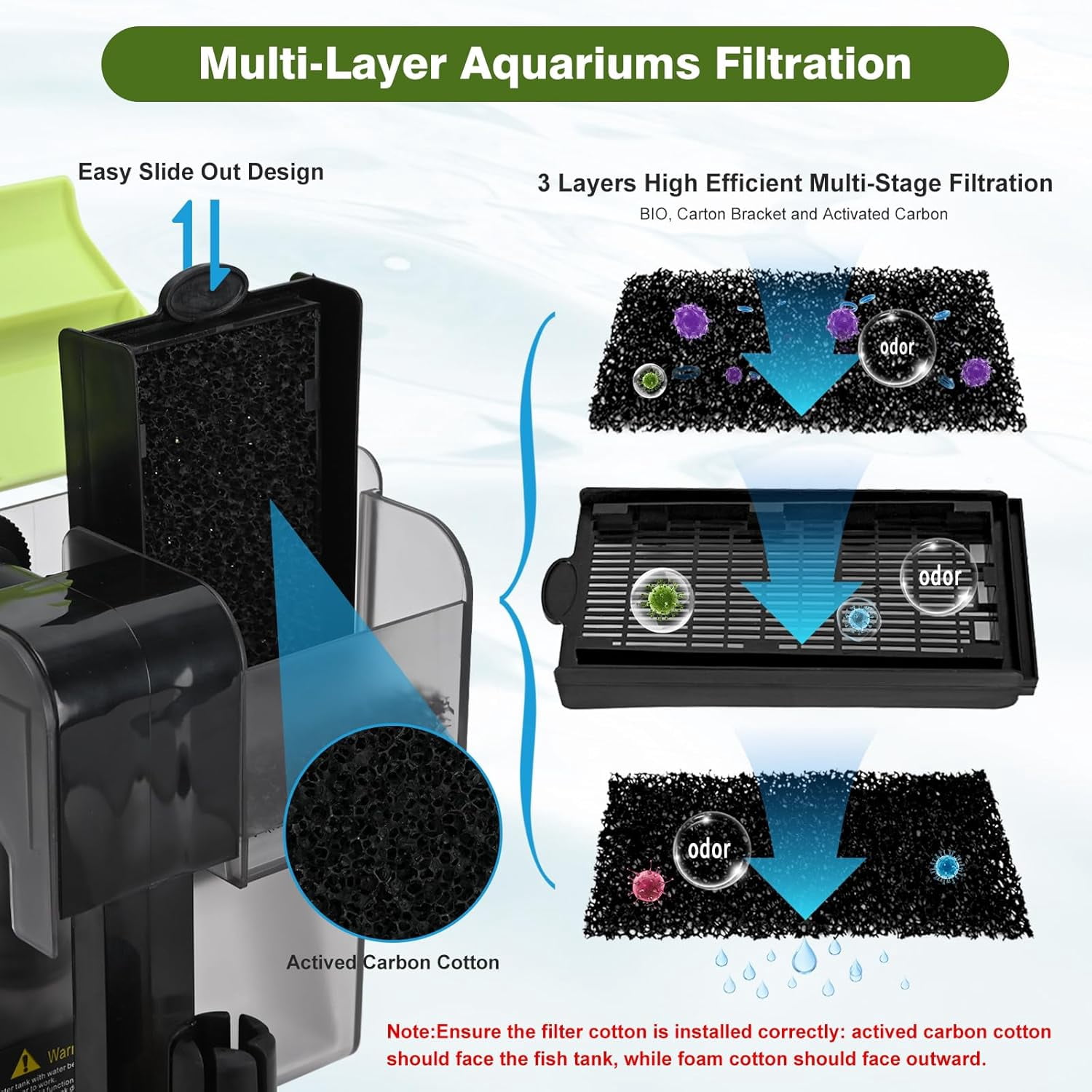 30-50 Gallon Aquariums Power Filter with Surface Skimmer, Lychee External Quiet Fish Tank Filter, Hang on Back Filter, Biochemical Cotton Filtration & Adjustable Water Flow, Dual Waterfall Design