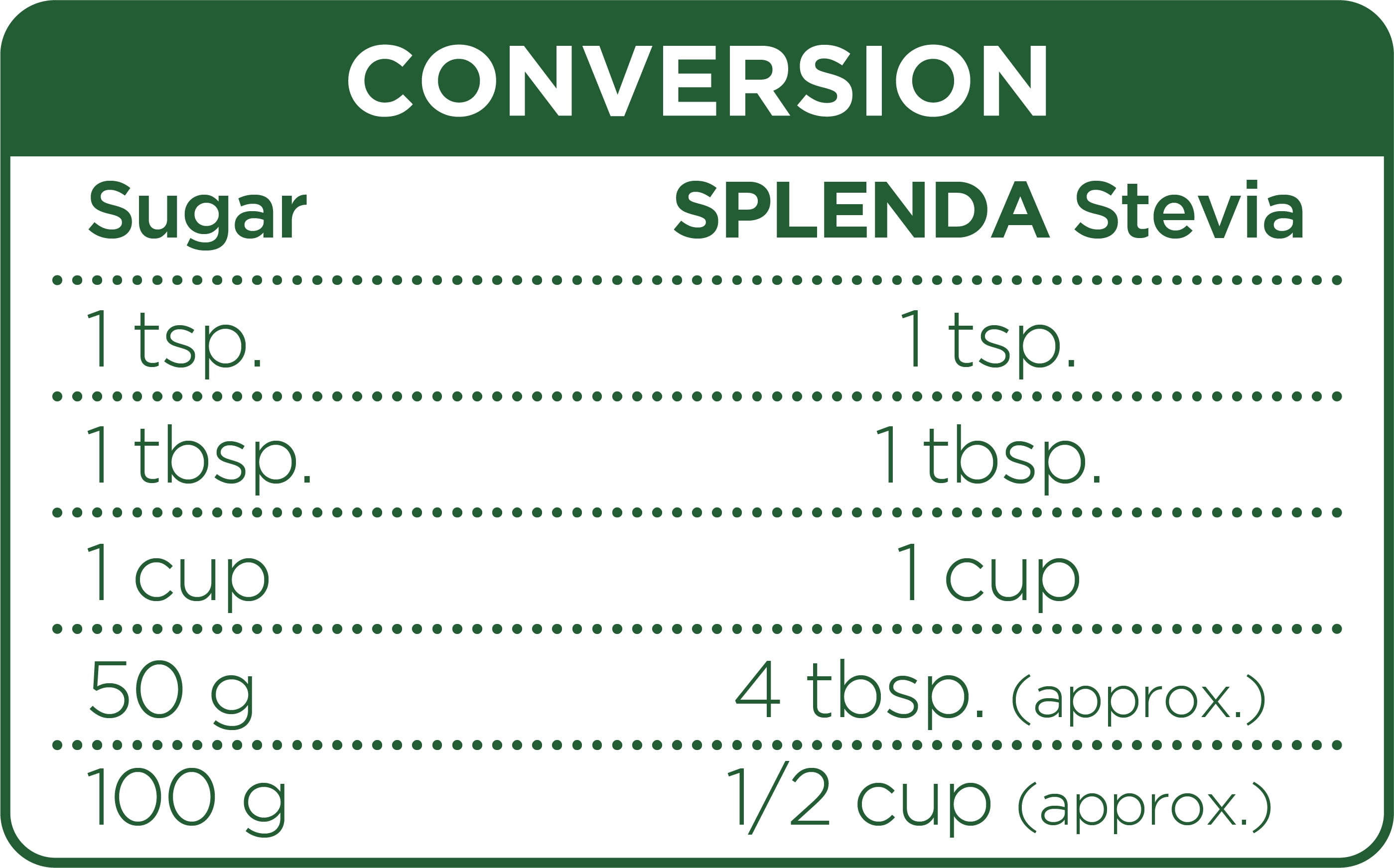 Splenda Stevia Conversion Chart