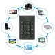 thumbnail image 4 of Mini teclado, mini teclado inalámbrico numérico USB, teclado numérico, logre más, 4 of 9