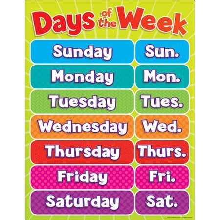 Days of the Week Chart (Best Chart Studies For Day Trading)