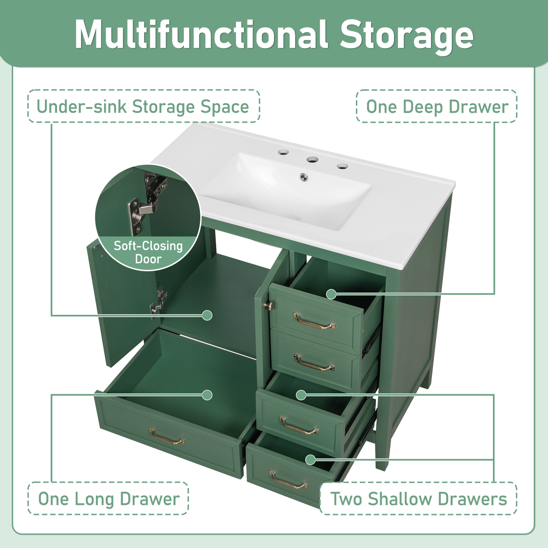36" Bathroom Vanity with Sink Combo, Freestanding Bathroom Storage Cabinet with 4 Drawers and 2 Soft Closing Doors, Solid Wood Frame, Green