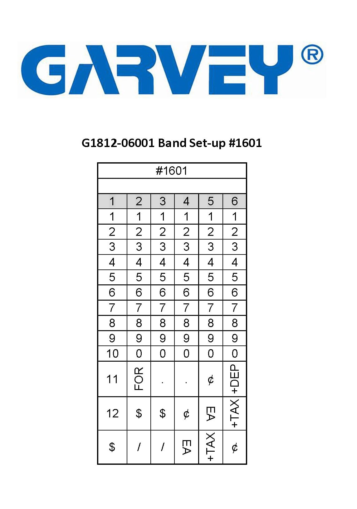 Garvey 1 Line Price Labeler (18-6) Compatible With 18 x 12 mm Labels (G1812-06001)