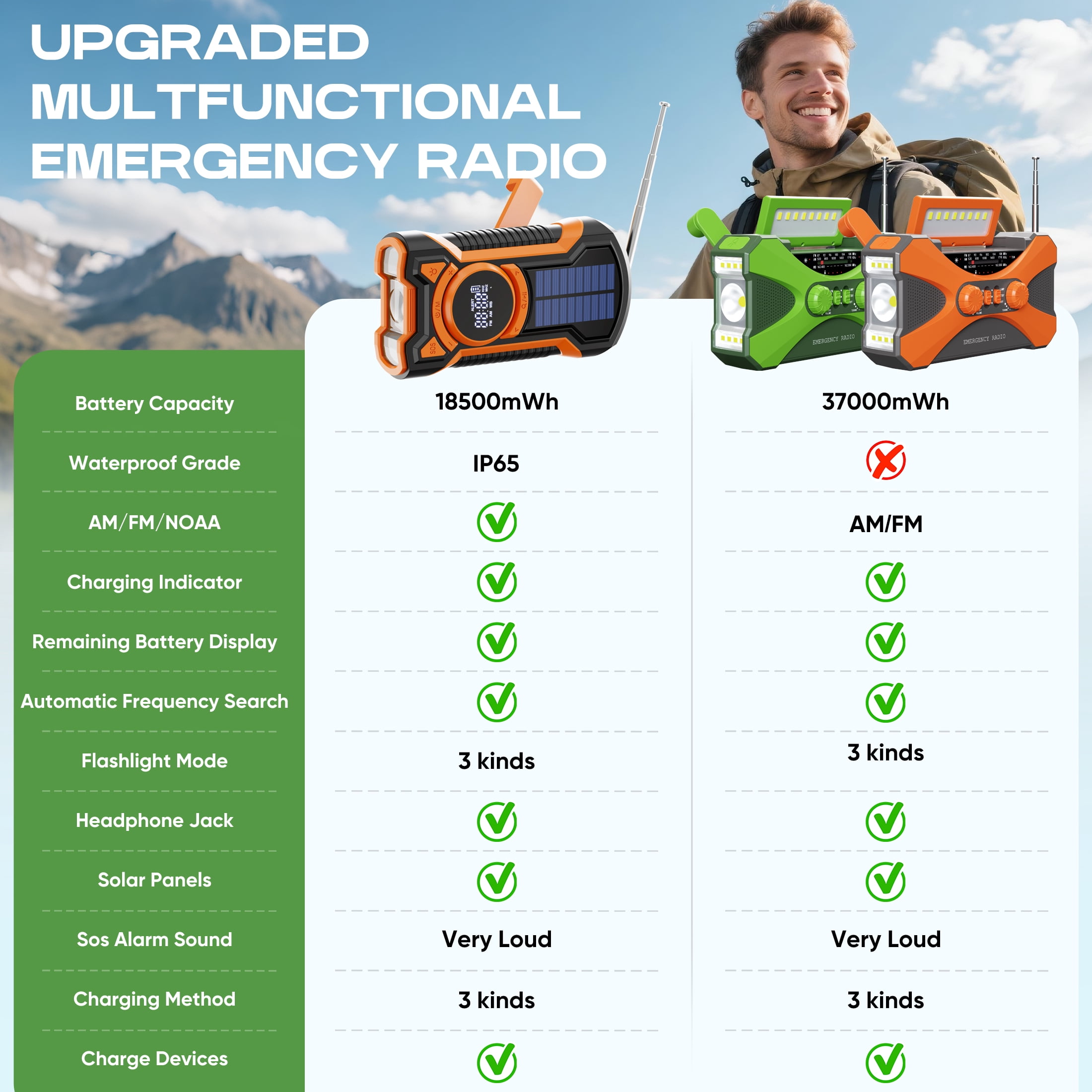 UMUTOO NOAA Emergency Radio, Solar & Hand Crank, 37000mAh Charger, Flashlight, SOS, AM/FM/WB