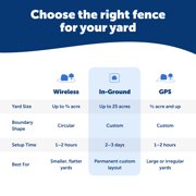 PetSafe Basic In-Ground Pet Fence for Dogs and Cats with 2 Waterproof and Battery-Operated Collars - Underground Electric Collar - From the Parent Company of Invisible Fence Brand for Pets 8lbs & up