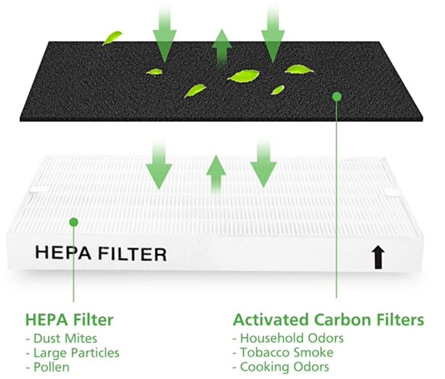 SCREENTRONICS 2 Pack H13 True HEPA Filters Compatible Replacement for Air Purifier Coway AP1512HH AP-1512HH-FP AP-1518R AP-1519P and Airmega 200M (2 x True HEPA + 8 x Carbon Pre Filters) #3304899