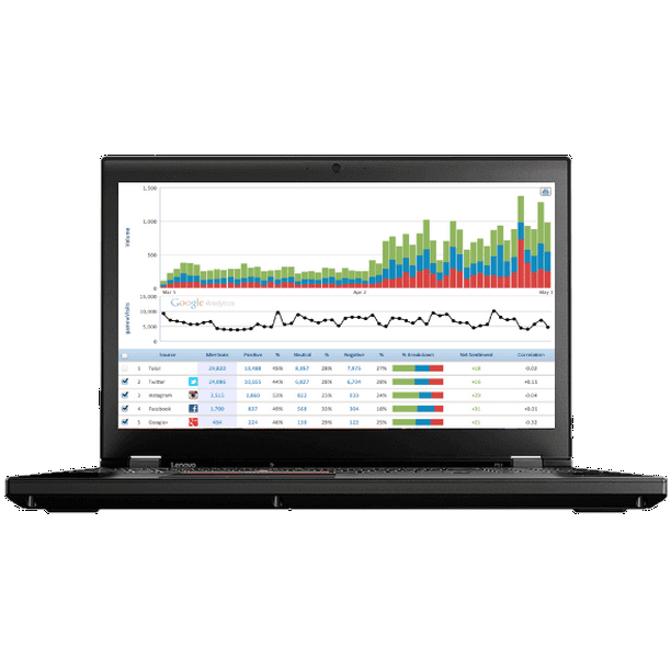 Lenovo ThinkPad P51 Mobile Workstation Laptop - Windows 7 Pro - Intel Xeon  E3-1535M, 64GB RAM, 1TB SSD + 1TB HDD, 15.6