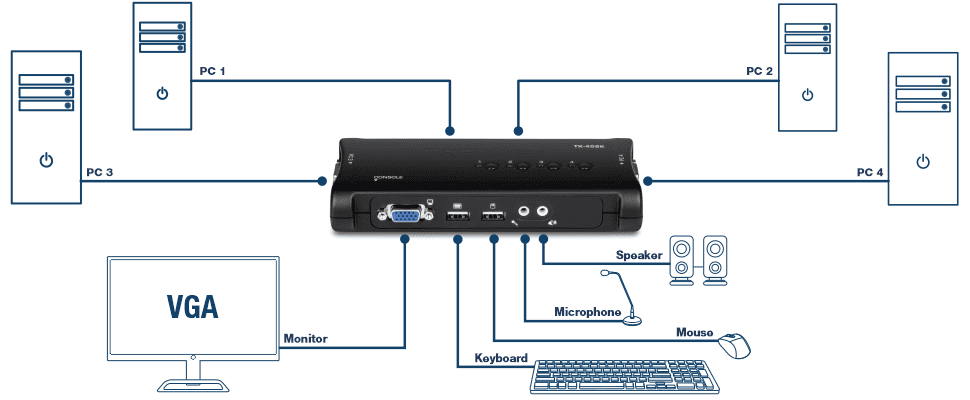 TRENDnet TK-409K,4-port USB KVM Switch Kit w/Audio (Include 4 x KVM Cables)