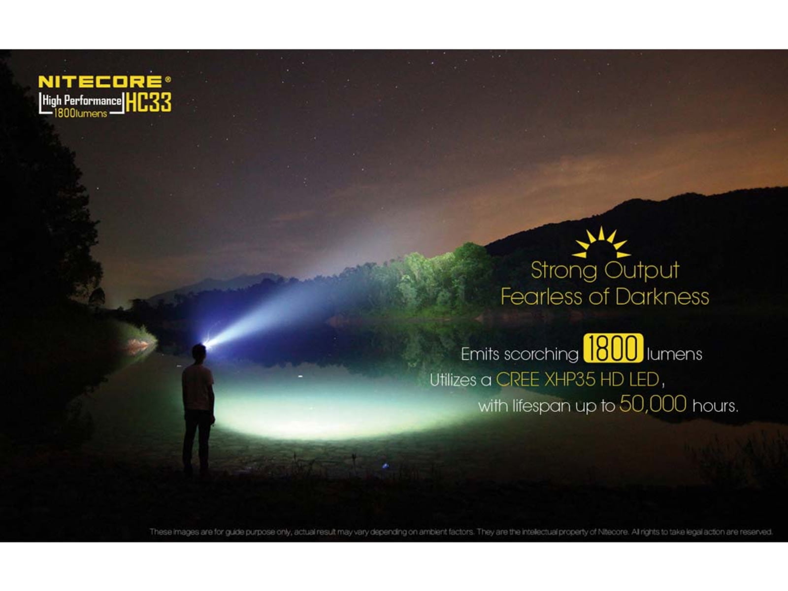 NITECORE LED 1800 Lumens Headlamp