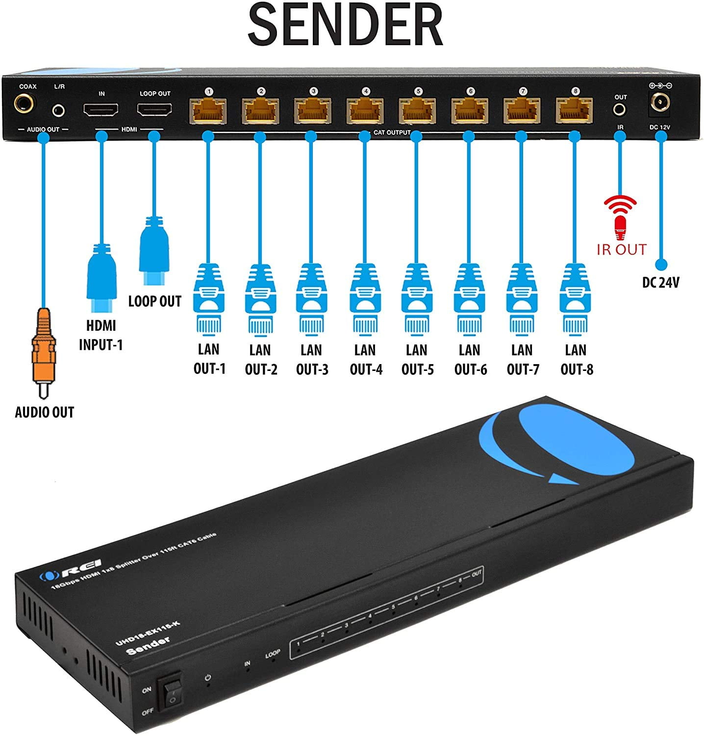 KEQINX 4K 1x8 HDMI Extender Splitter 70m/230ft HDMI Over Ethernet Spli –  Ciibo Ivy