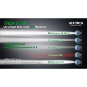 Nextorch Trek Star Headlamp, Green