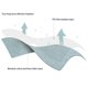 thumbnail image 5 of Manteles impermeables de microfibra, manteles redondos para tela decorativa exterior e interior, 5 of 5