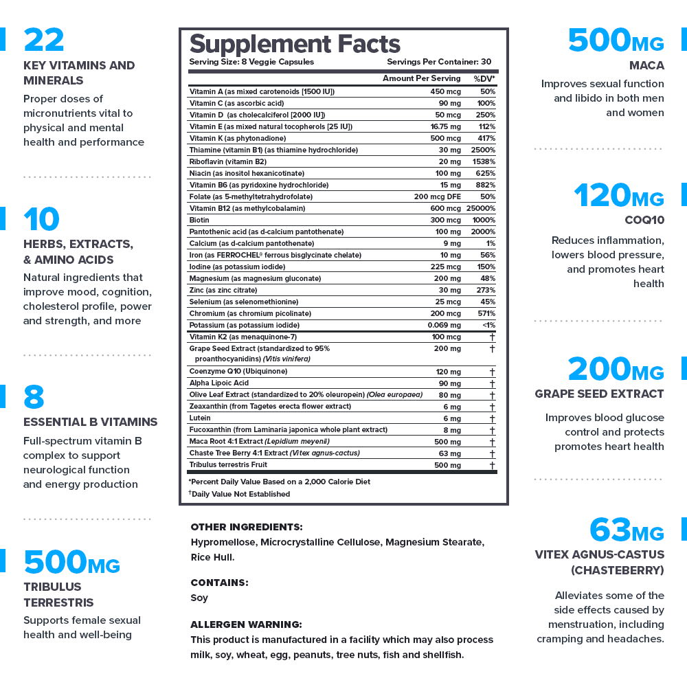 Legion Athletics Triumph Women’s Daily Sport Multivitamin Supplement, 240 Vegetarian Capsules, 30 Servings, 22 Vitamins & Minerals