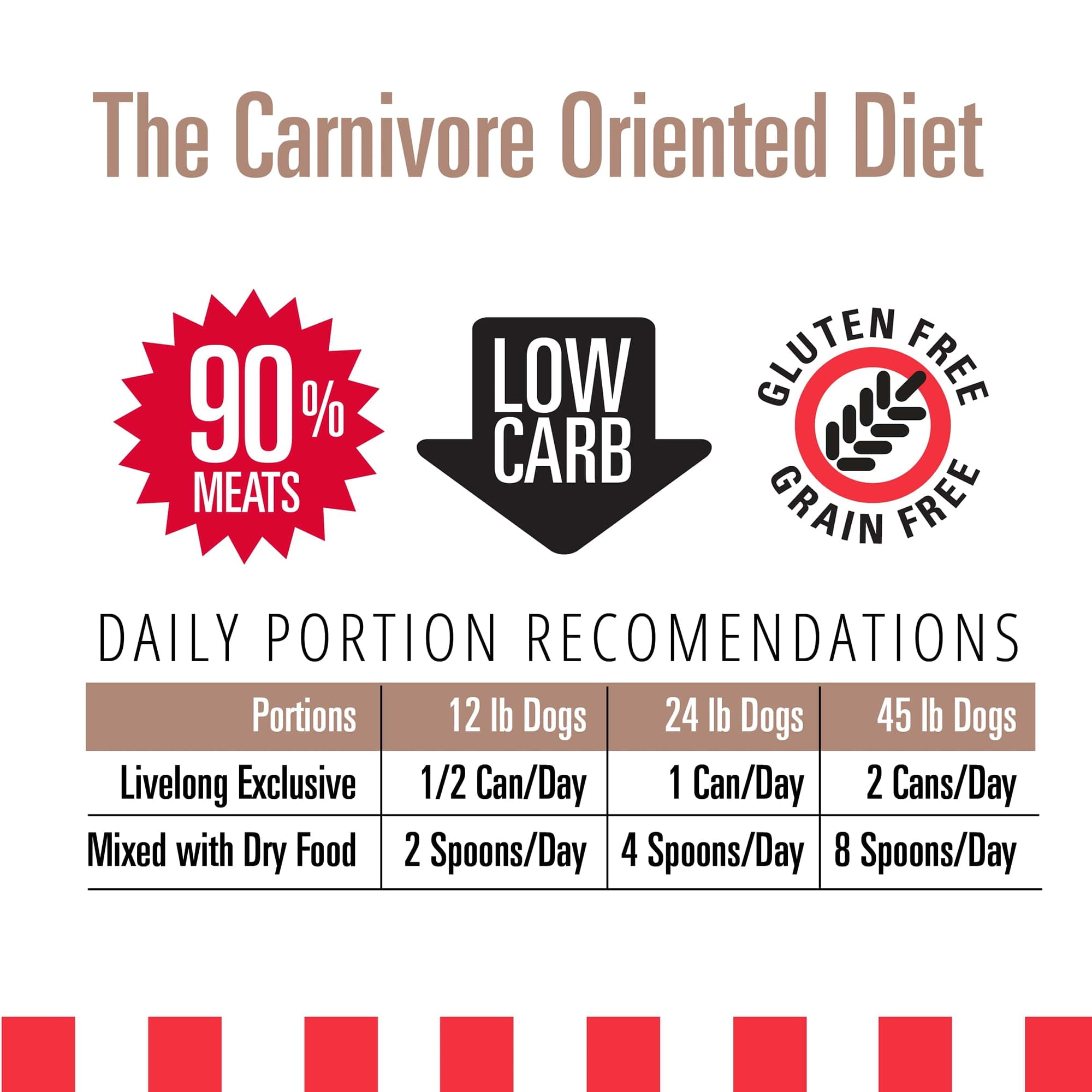 Livelong Healthy & Strong: 12 Pack: Pork & Sweet Potato Recipe - 12.5oz Cans, Wet Dog Food, High Protein, All Natural, No Preservatives,