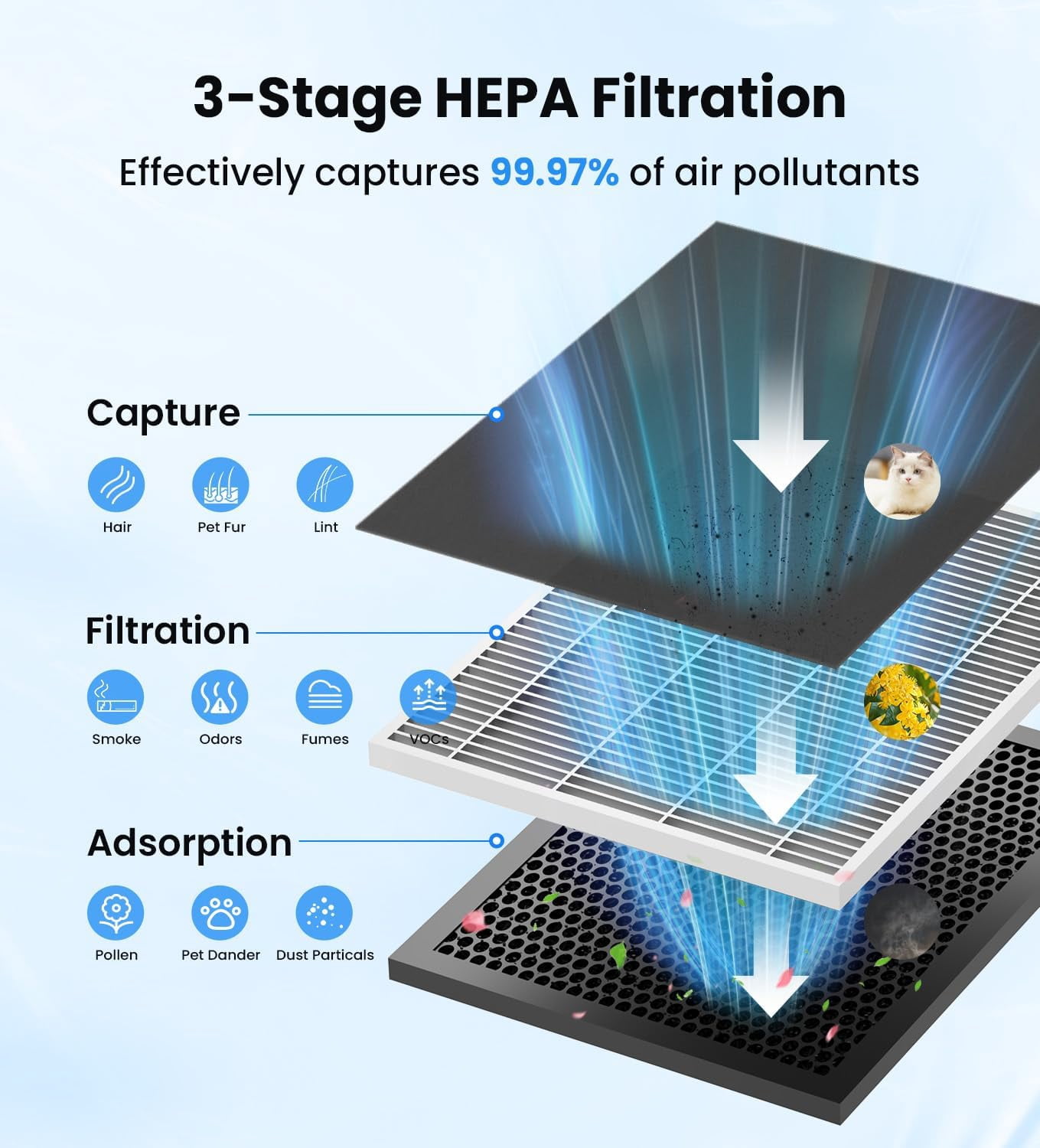VEWIOR Air Purifiers for Home Large Room, H13 HEPA Filter Air Purifier for Bedroom with PM2.5 Display Air Quality Sensor, Sleep Mode, Timer, Air Cleaner for Smoket