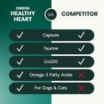 thumbnail image 6 of VetriScience Omega Healthy Heart Capsules for Dogs & Cats, 90 Count, 6 of 6