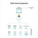 thumbnail image 5 of Adaptador Bluetooth 5.3 para PC, Receptor y Transmisor USB Bluetooth para Altavoces de Ordenador y Portátil., 5 of 7