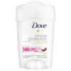 Dove Clinical Protection Antiperspirant Deodorant Revive 1.7 oz