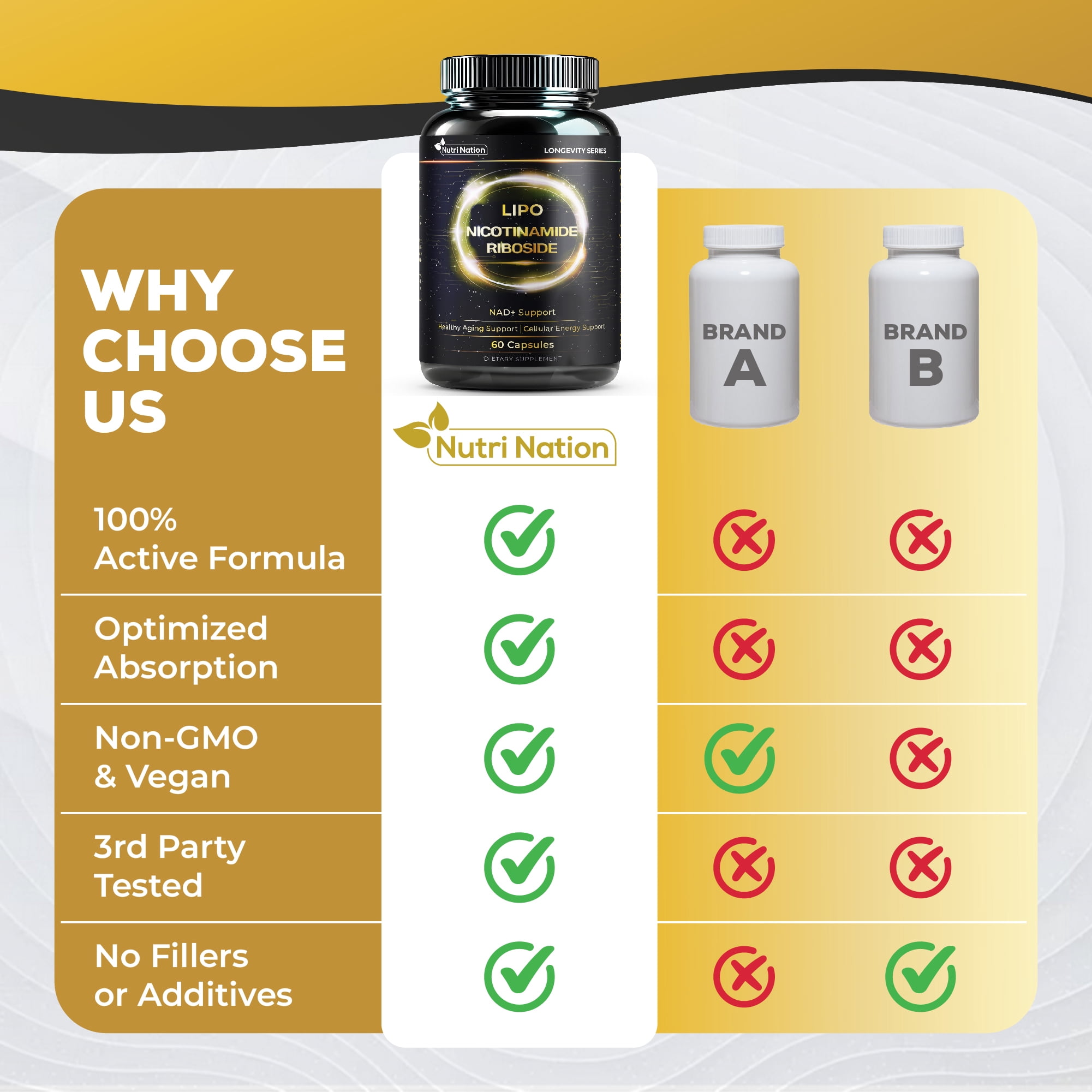 Nutri Nation Liposomal NAD Supplement Nicotinamide Riboside 500mg 120 ct, Energy and General Wellness 2 Bottle Bundle