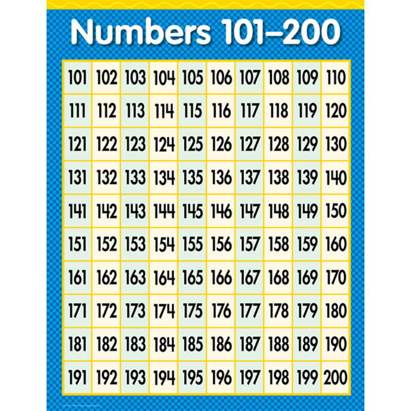 200 Chart