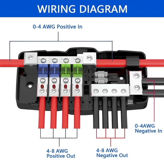 GJX 4 Way Power Distribution Block, Zinc Alloy Car Audio Fuse Block