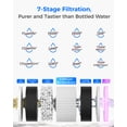 thumbnail image 3 of Waterdrop WD-M6H Instant Hot Reverse Osmosis System Countertop Water Filter, 7-Stage, 3:1 Pure to Drain, Hot Water Dispenser with 5 Temperature Options, RO System with Glass Pitcher, BPA-Free, 3 of 9
